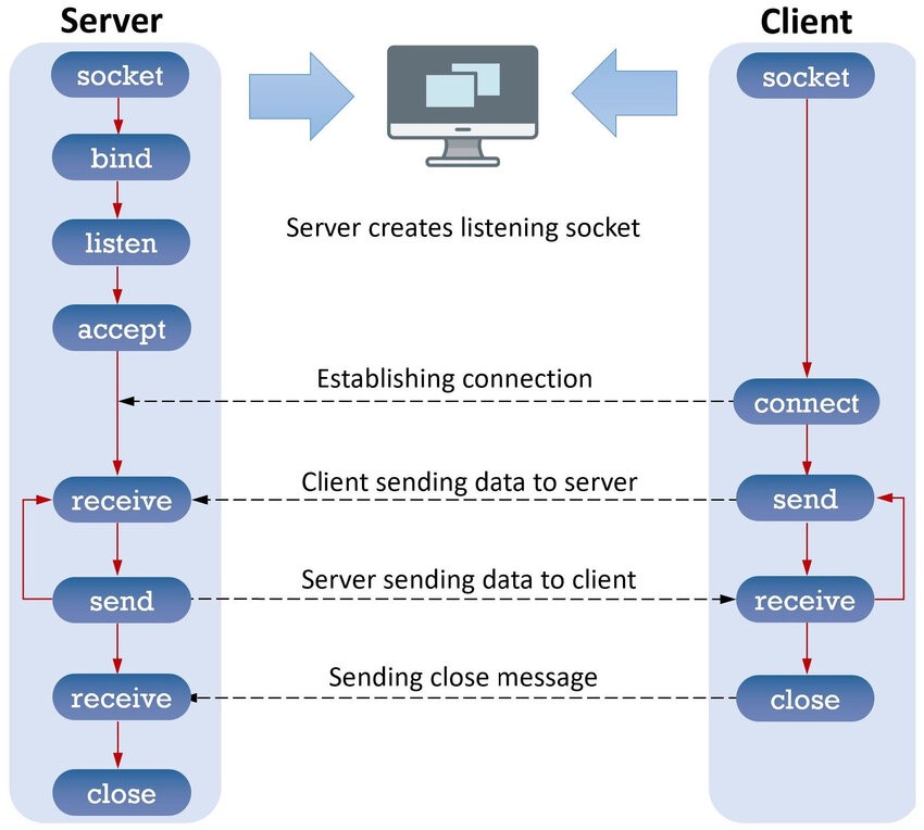 Cybersecurity appliance askiplex technologies